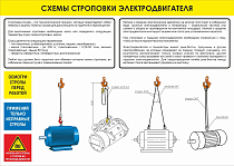 Схемы строповки электродвигателя