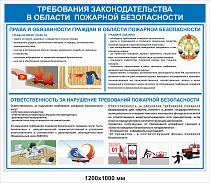 Стенды по охране труда Законодательство РФ в области охраны труда
