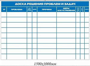 Стенд Доска решения проблем типовой