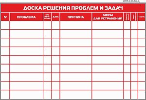Стенд Доска решения проблем